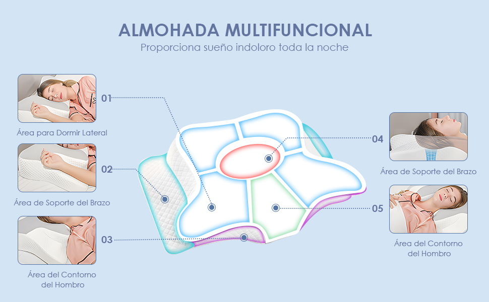 Almohada ergonómica