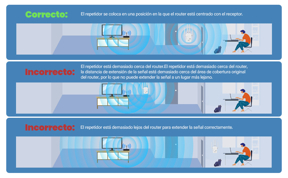 Amplificador WiFi 