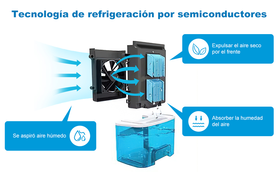 deshumidificador de aire