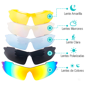 Cycling Lenses